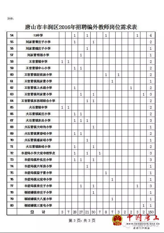 唐山招聘网