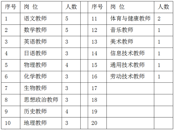 2020年大连樱华高级中学招聘优秀教师公告